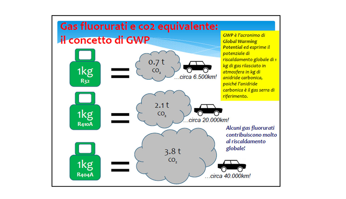 riparazione climatizzatori civitanova marche